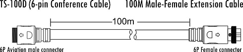 ITC TS-100D удлинитель 100 м.